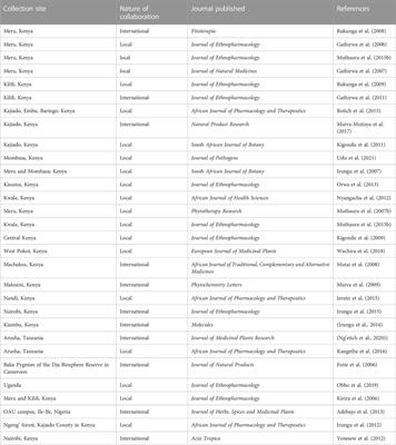 Potential of medicinal plants as antimalarial agents: a review of work done at Kenya Medical Research Institute